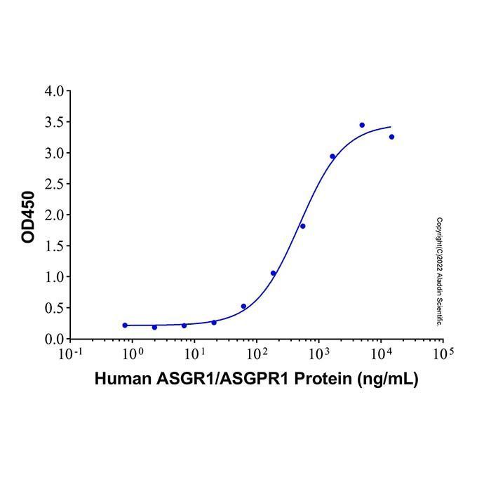 Recombinant Human ASGR1/ASGPR1 Protein -    by Aladdin Scientific