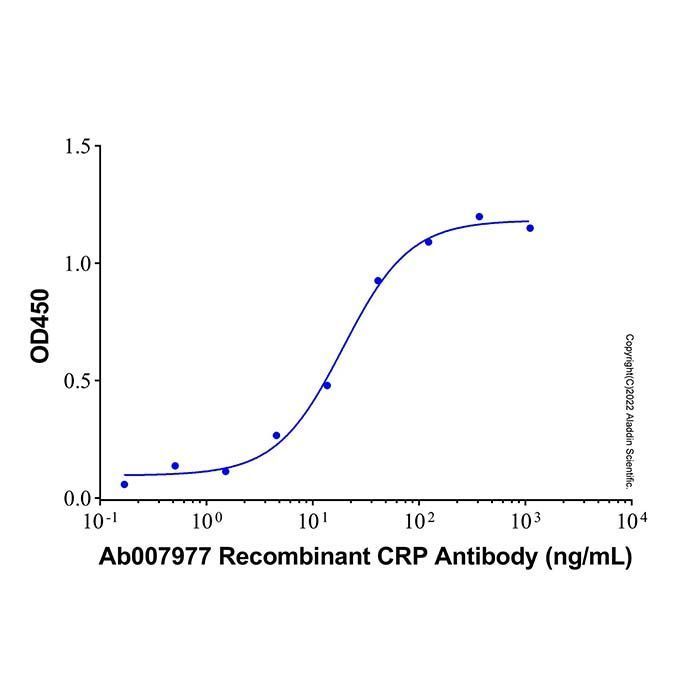 Recombinant Human C-Reactive Protein/CRP Protein -    by Aladdin Scientific