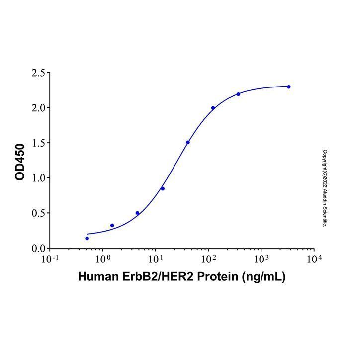 Recombinant Human ErbB2/HER2 Protein -    by Aladdin Scientific