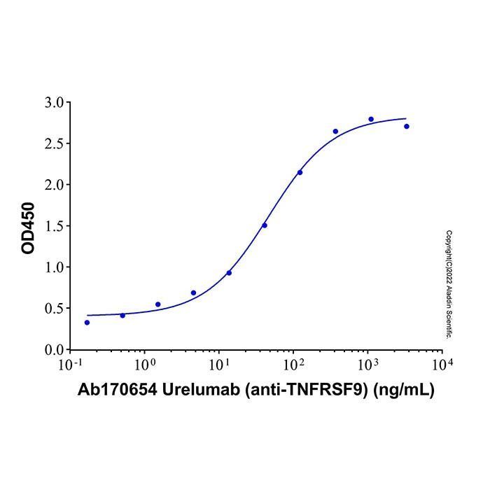 Recombinant Human 4-1BB/TNFRSF9 Protein -    by Aladdin Scientific