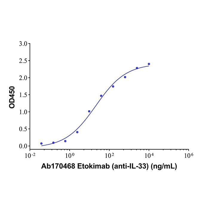 Recombinant Human IL-33 Protein -    by Aladdin Scientific