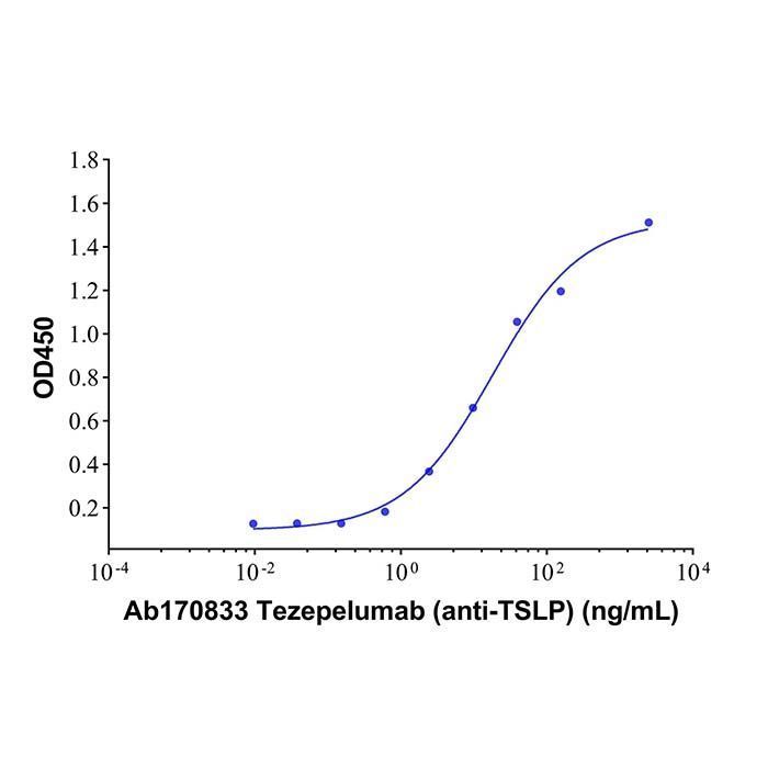 Recombinant Human TSLP Protein -    by Aladdin Scientific