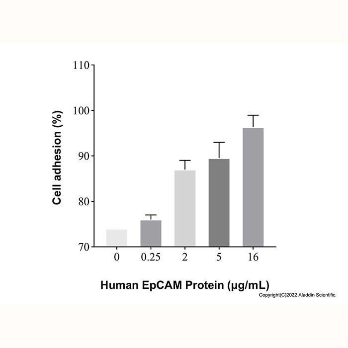 Recombinant Human EpCAM/TROP1 Protein -    by Aladdin Scientific