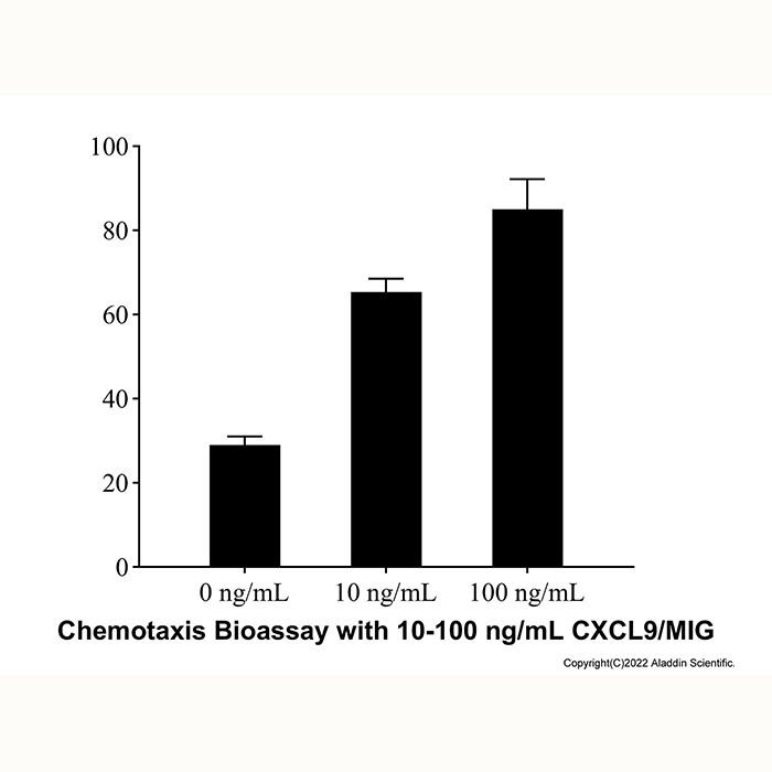 Recombinant Human CXCL9/MIG Protein -    by Aladdin Scientific