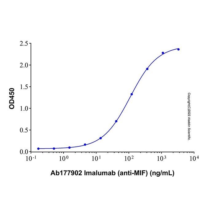 Recombinant Human MIF Protein -    by Aladdin Scientific