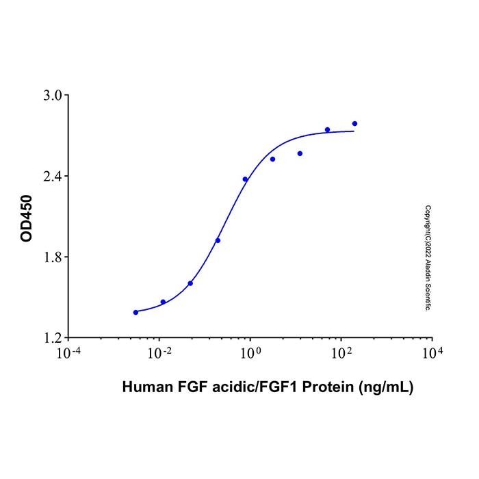 Recombinant Human FGF acidic/FGF1 Protein -    by Aladdin Scientific