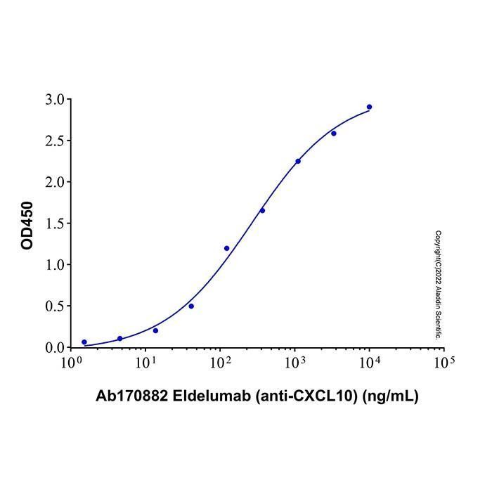 Recombinant Human CXCL10/IP-10 Protein -    by Aladdin Scientific