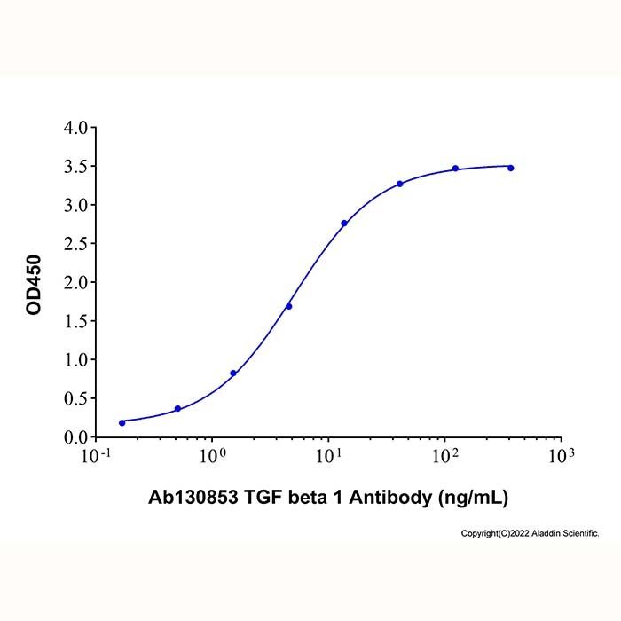 Recombinant Human TGF-beta 1 Monomer Protein -    by Aladdin Scientific