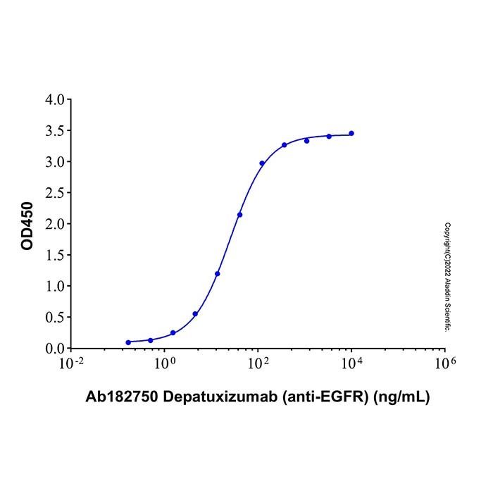Recombinant Human EGFR Protein -    by Aladdin Scientific