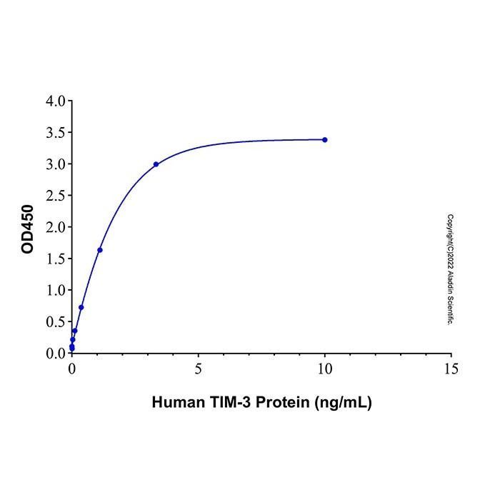 Recombinant Human TIM-3 Protein -    by Aladdin Scientific