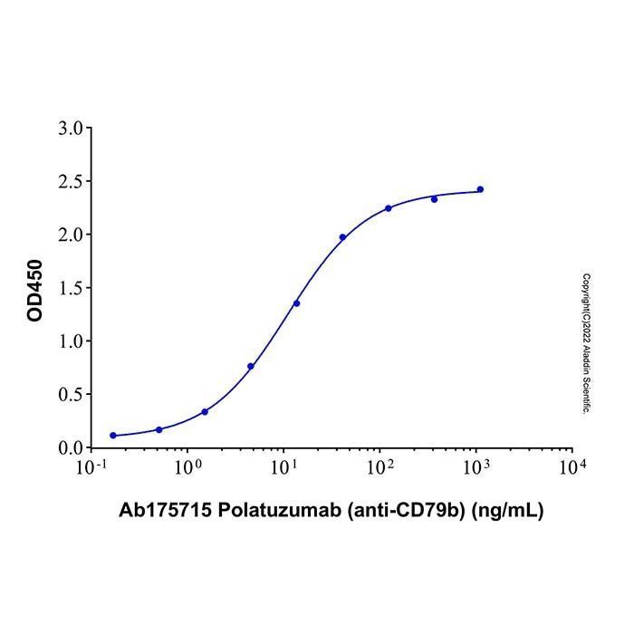Recombinant Human CD79B Protein -    by Aladdin Scientific