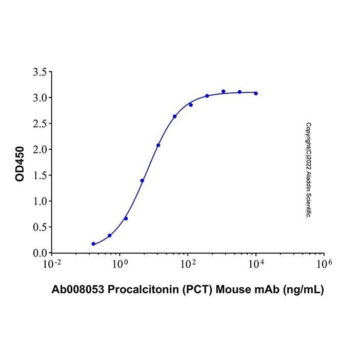 Recombinant Human Procalcitonin Protein -    by Aladdin Scientific