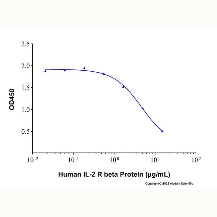 Recombinant Human IL-2 R beta Protein -    by Aladdin Scientific