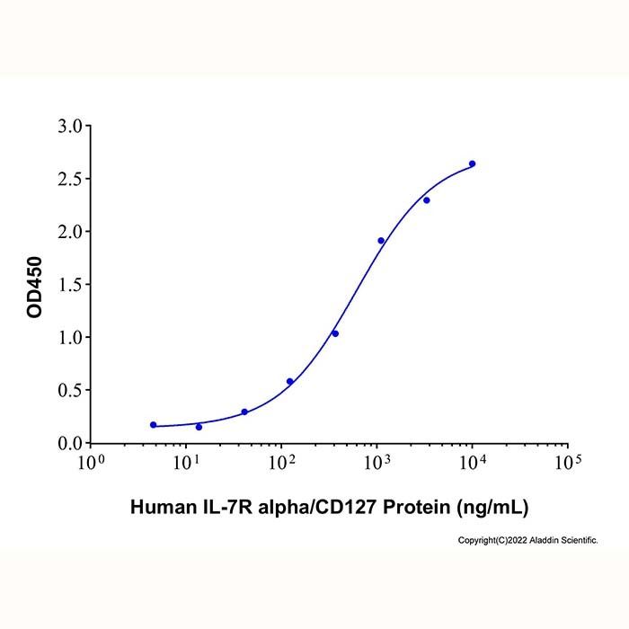 Recombinant Human IL-7R alpha/CD127 Protein -    by Aladdin Scientific