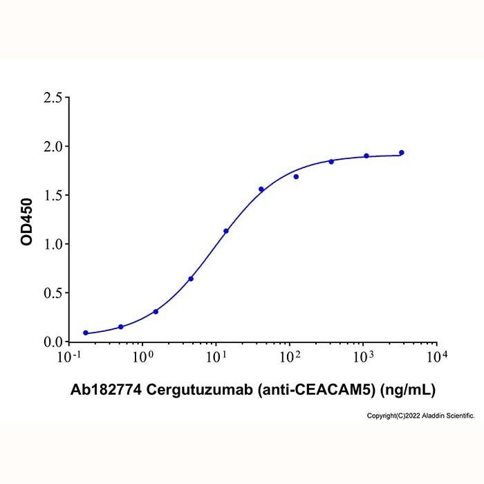 Recombinant Human CEACAM-5/CD66e Protein -    by Aladdin Scientific