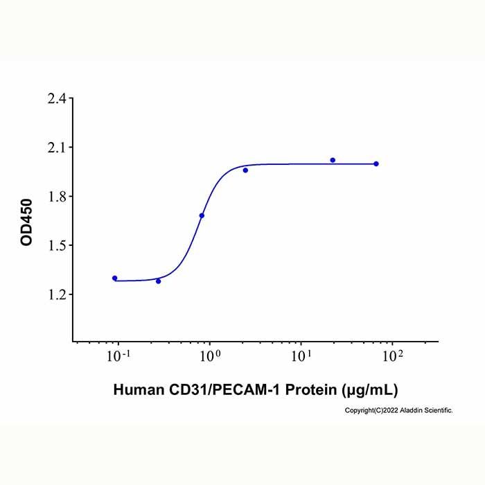 Recombinant Human CD31/PECAM-1 Protein -    by Aladdin Scientific