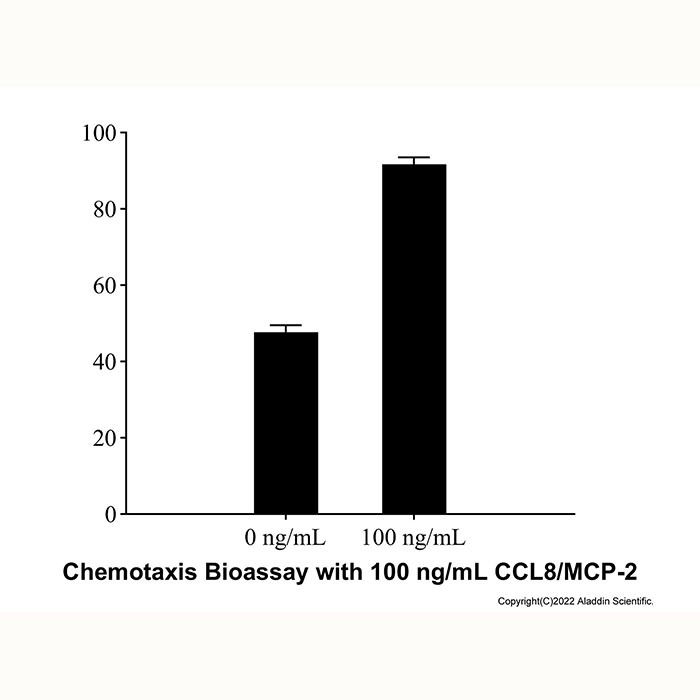 Recombinant Human CCL8/MCP-2 Protein -    by Aladdin Scientific