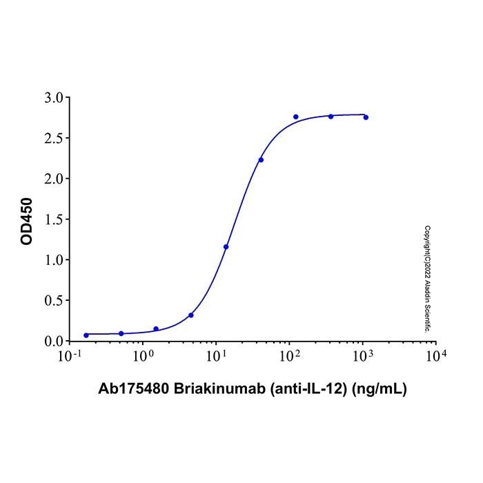 Recombinant Human IL-12/IL-23 p40 Protein -    by Aladdin Scientific