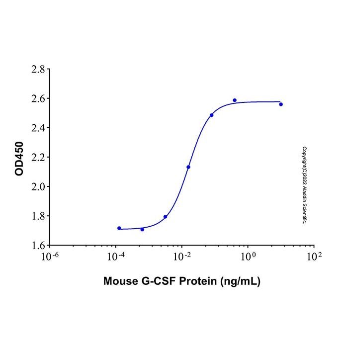 Recombinant Mouse G-CSF Protein -    by Aladdin Scientific