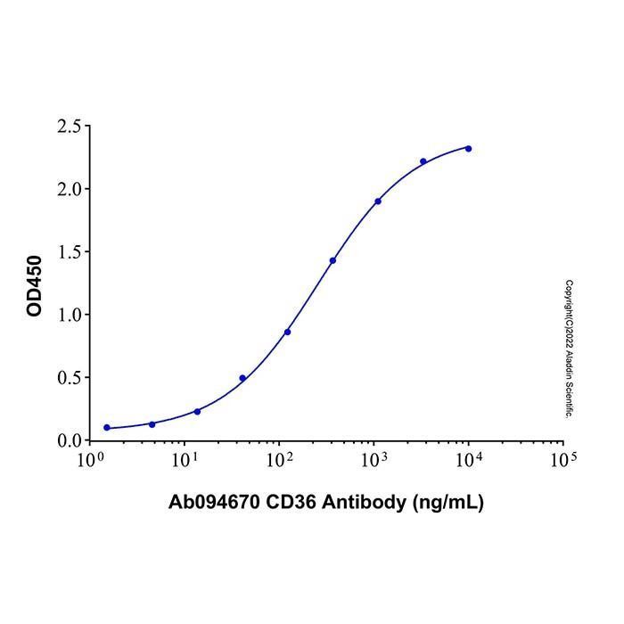 Recombinant Human CD36 Protein -    by Aladdin Scientific