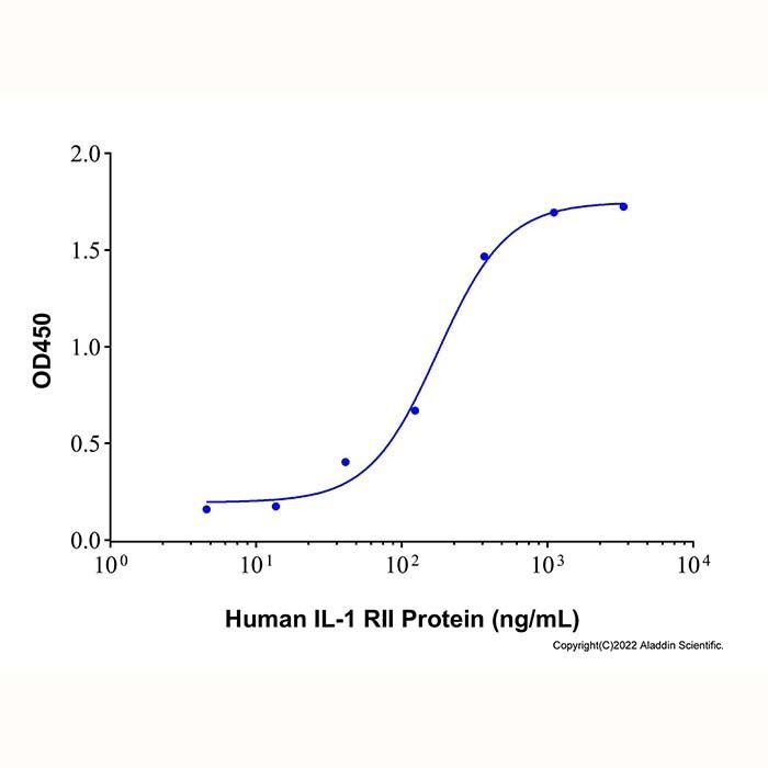 Recombinant Human IL-1 RII Protein -    by Aladdin Scientific