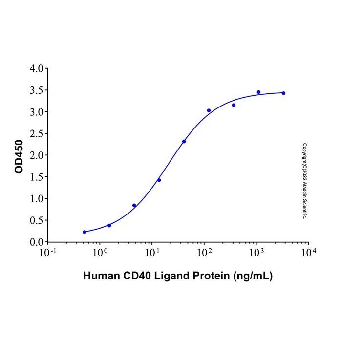 Recombinant Human CD40/TNFRSF5 Protein -    by Aladdin Scientific