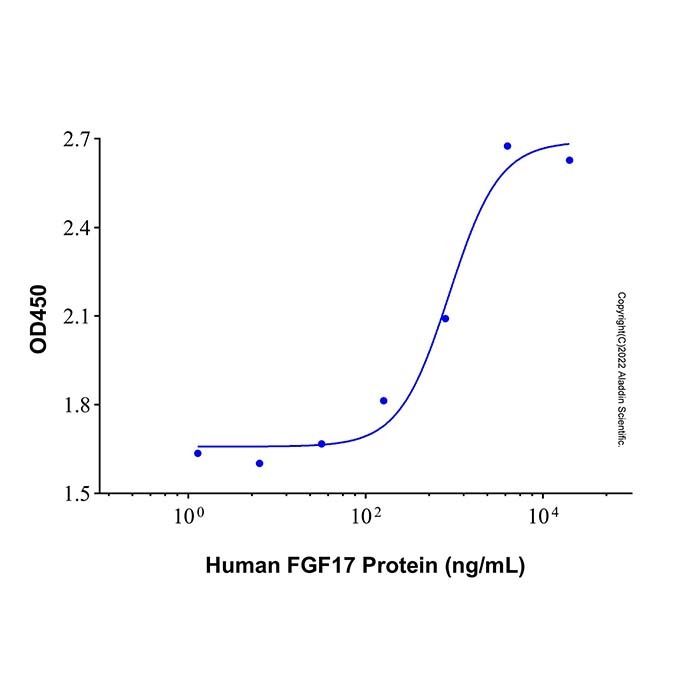 Recombinant Human FGF-17 Protein -    by Aladdin Scientific