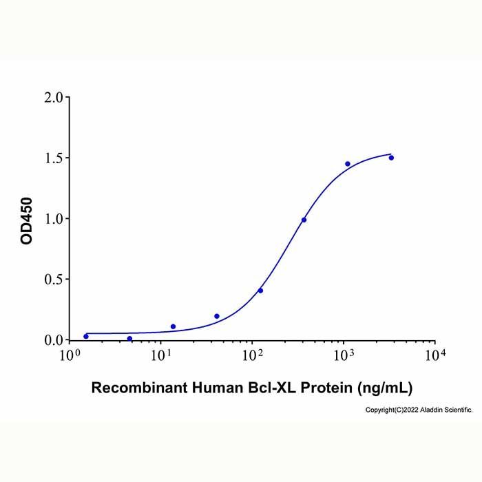 Recombinant Human BID Protein -    by Aladdin Scientific