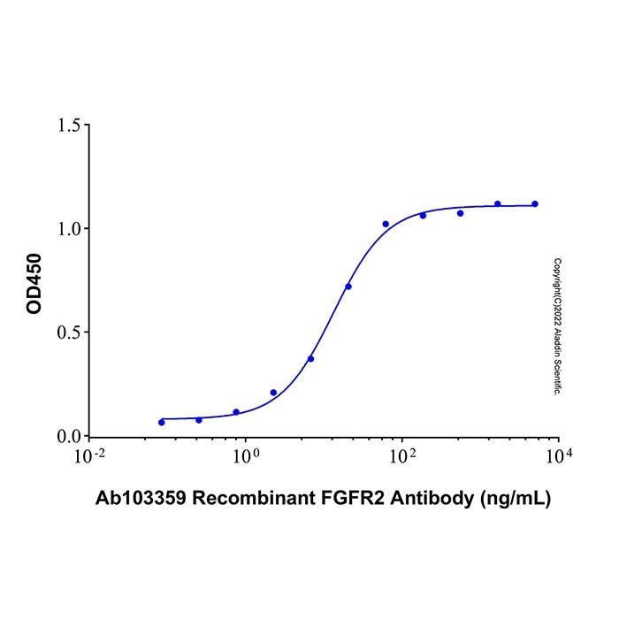 Recombinant Human FGFR2 alpha (IIIc) Protein -    by Aladdin Scientific