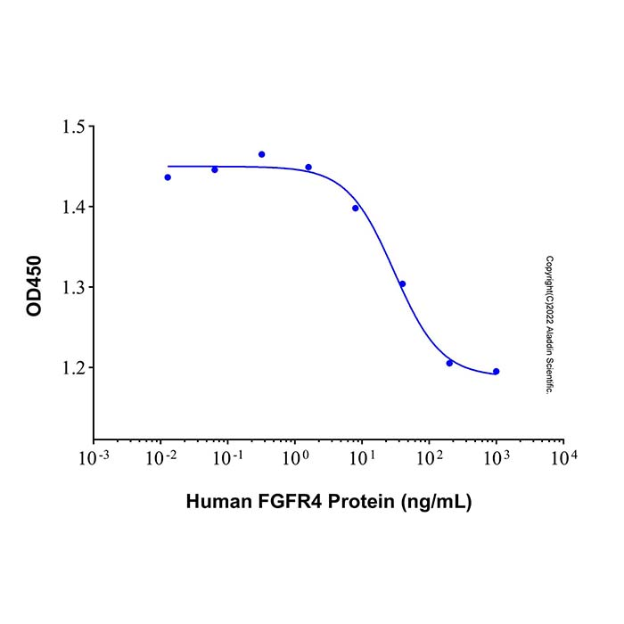 Recombinant Human FGFR4 Protein -    by Aladdin Scientific