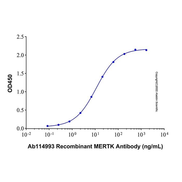 Recombinant Human Mer Protein -    by Aladdin Scientific
