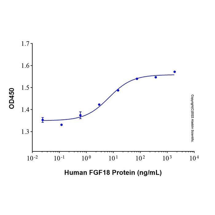 Recombinant Human FGF-18 Protein -    by Aladdin Scientific