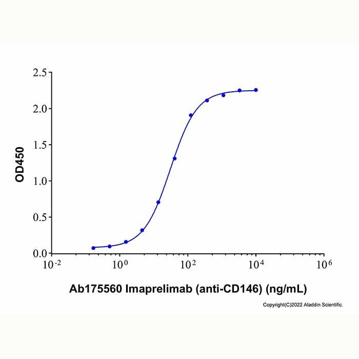 Recombinant Human MCAM/CD146 Protein -    by Aladdin Scientific