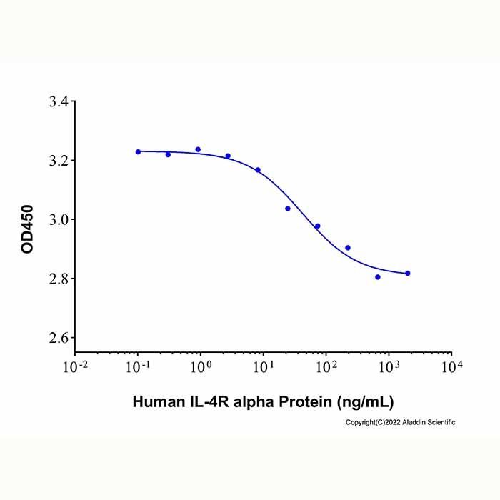 Recombinant Human IL-4R alpha Protein -    by Aladdin Scientific