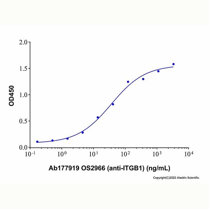 Recombinant Human Integrin beta 1 Protein -    by Aladdin Scientific