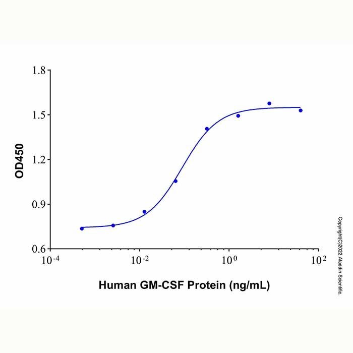Recombinant Human GM-CSF Protein -    by Aladdin Scientific