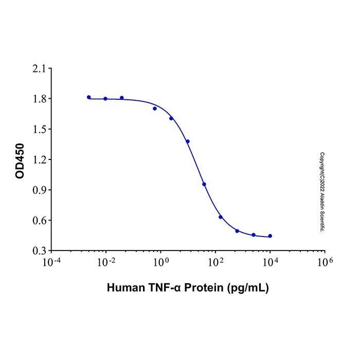 Recombinant Human TNF-α Protein -    by Aladdin Scientific