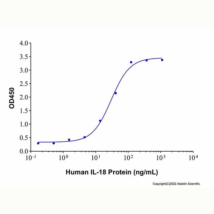Recombinant Human IL-18 Protein -    by Aladdin Scientific