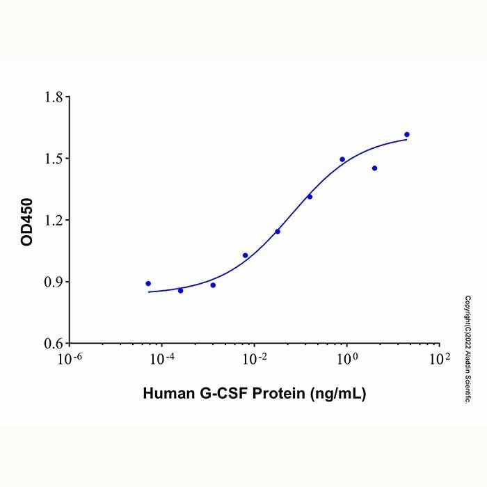 Recombinant Human G-CSF Protein -    by Aladdin Scientific