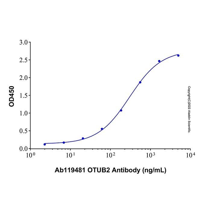 Recombinant Human OTUB2 Protein -    by Aladdin Scientific