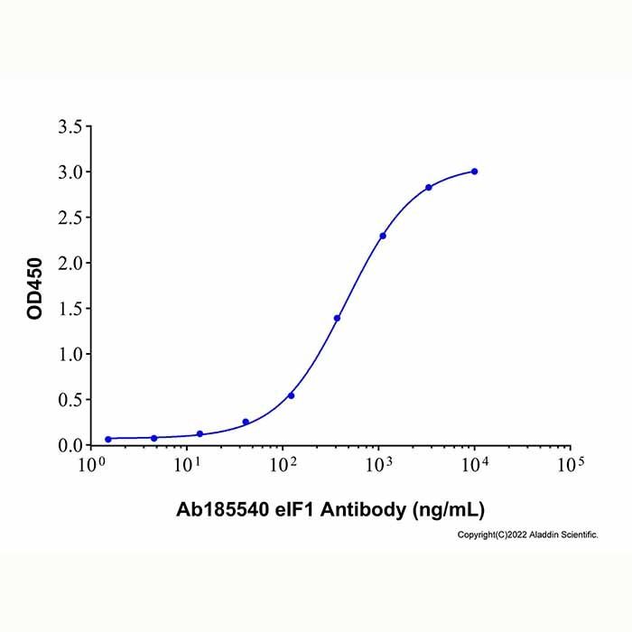 Recombinant Human EIF1 Protein -    by Aladdin Scientific