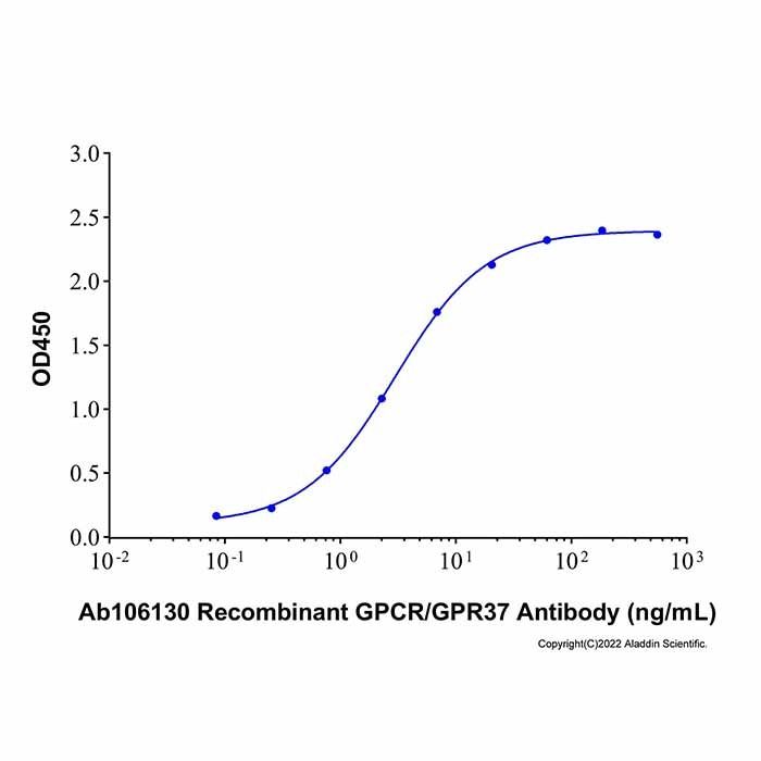 Recombinant Human GPR37 Protein -    by Aladdin Scientific