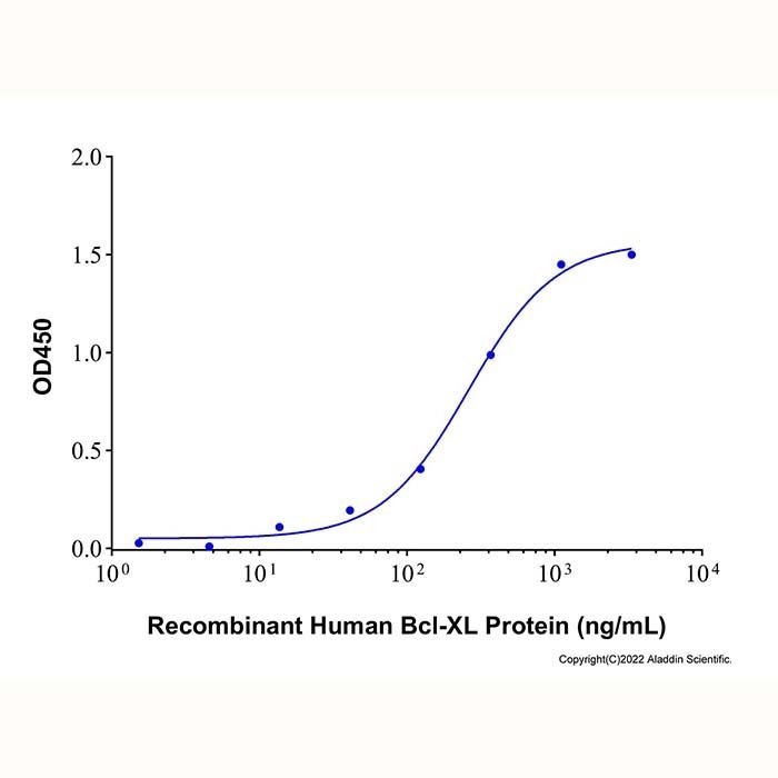 Recombinant Human Bcl-XL Protein -    by Aladdin Scientific