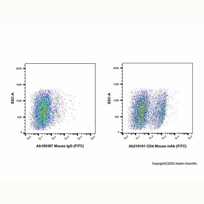 CD4 Mouse mAb (FITC) -    by Aladdin Scientific