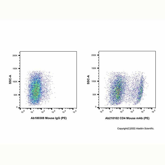 CD4 Mouse mAb (PE) -    by Aladdin Scientific
