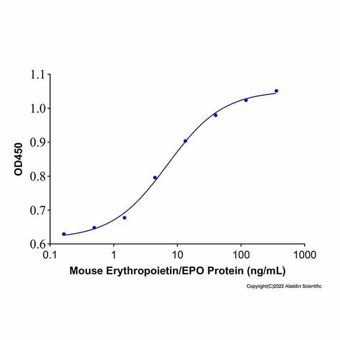 Recombinant Mouse Erythropoietin/EPO Protein -    by Aladdin Scientific