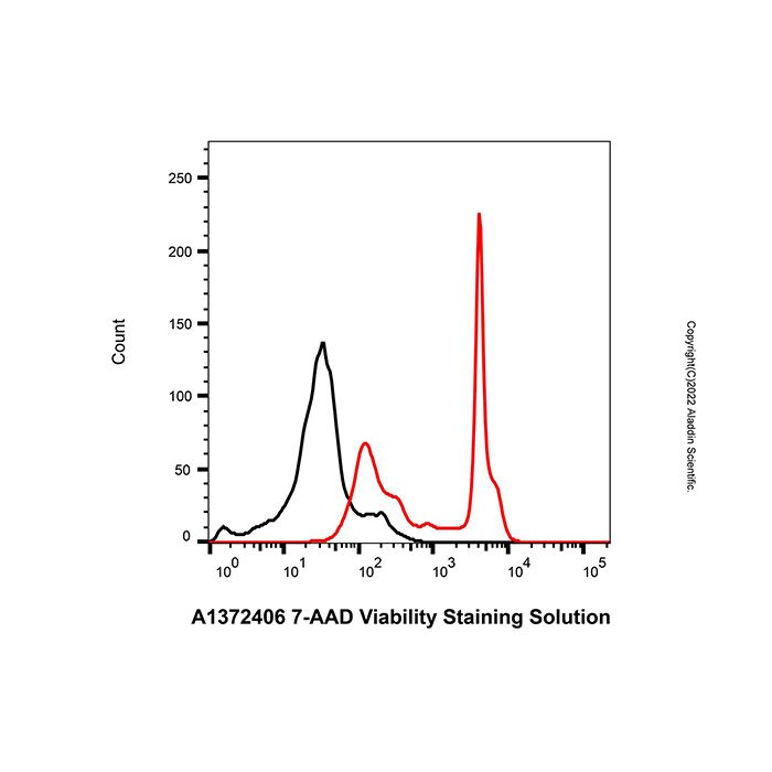 7-AAD Viability Staining Solution - sterile-filtered, Suitable for Immunofluorescence(IF), BioReagent, ready-to-use, Biological Stain, for fluorescence analysis, Biological dye grade, for microscopy, for cell culture, sterile, 0.1 mg/mL, 2.5μL/test  by Al