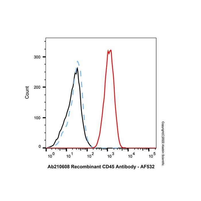 AF532 Antibody Labeling Kit