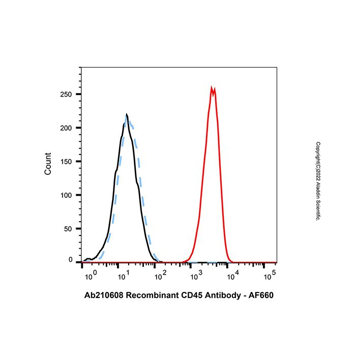 AF660 Antibody Labeling Kit