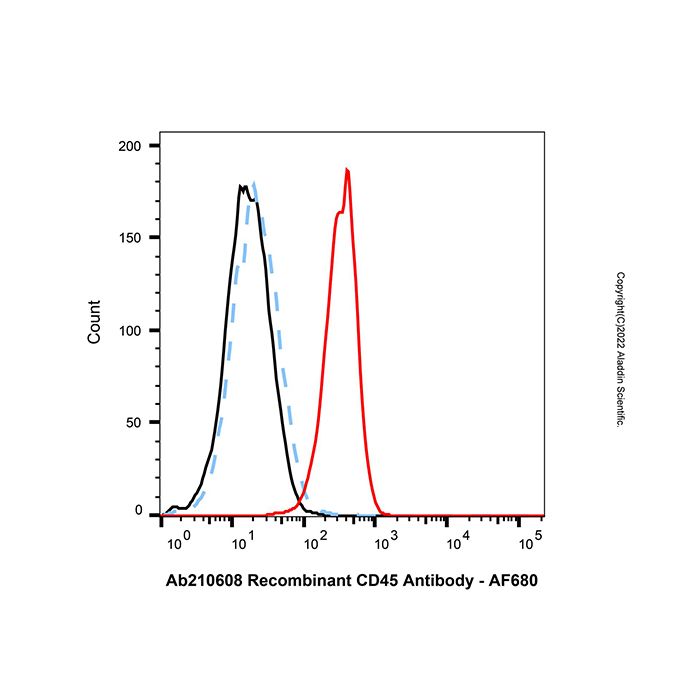AF680 Antibody Labeling Kit